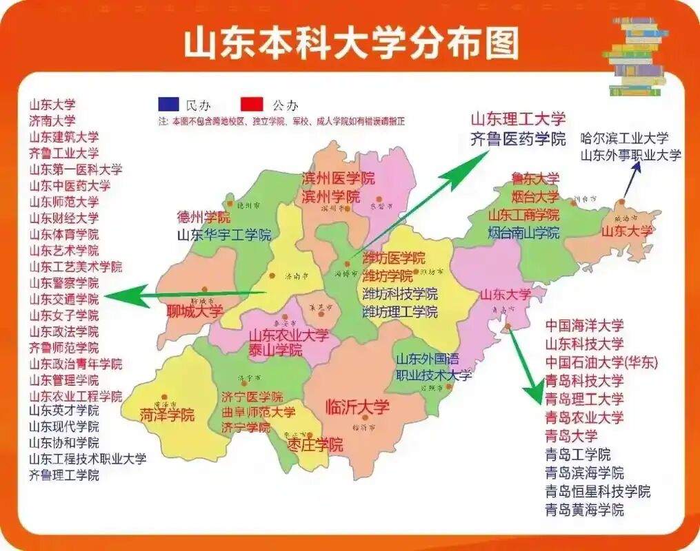 权力、市场与地域:山东省高等教育格局的教育社会学分析