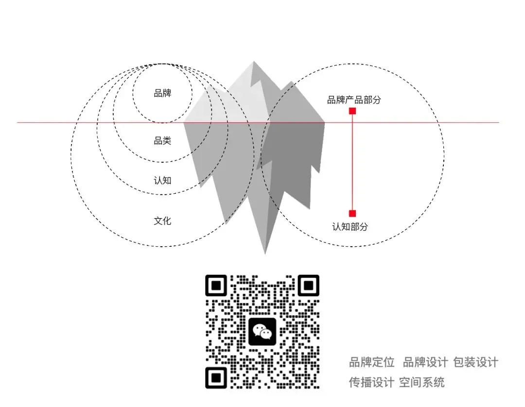 好的门头设计,是获客的“敲门砖”