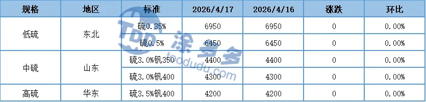 4月17日 石油焦市场分析