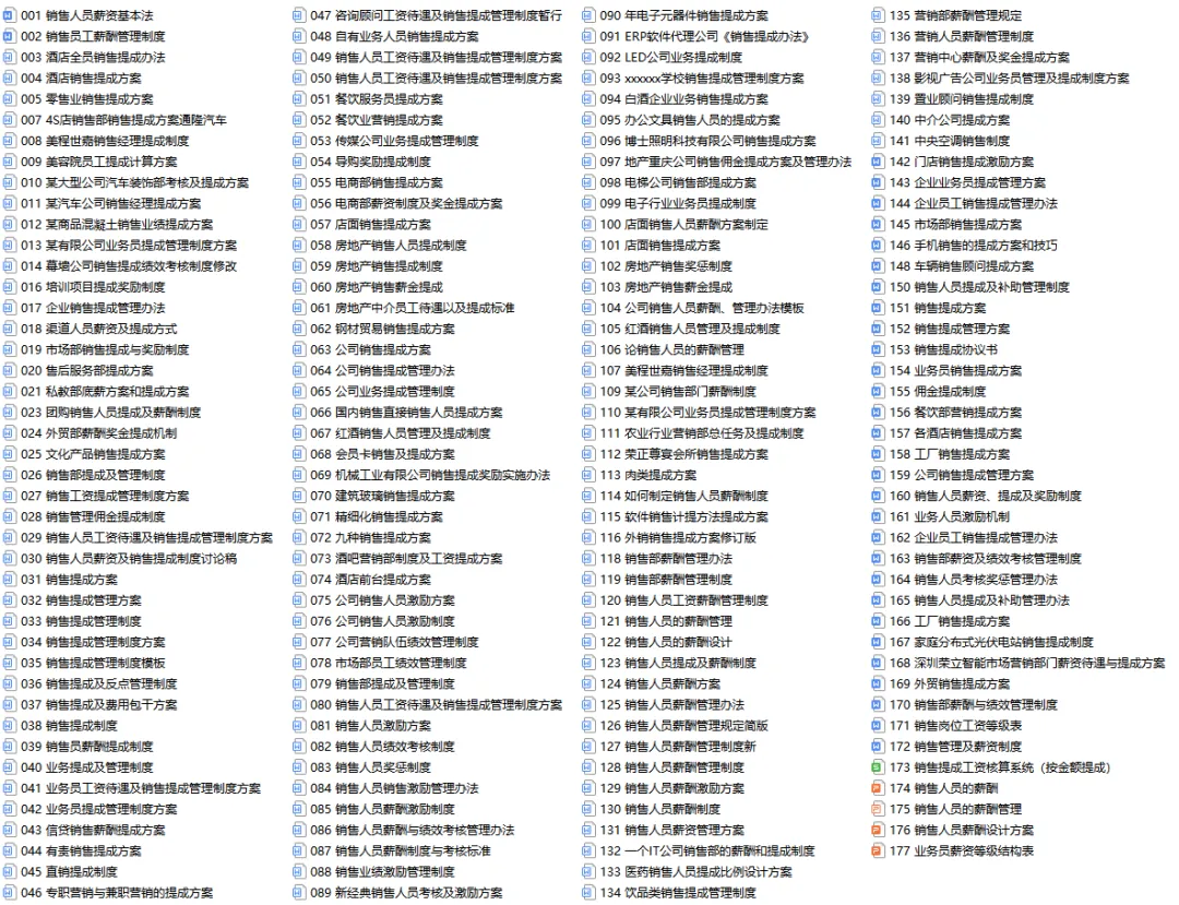 销售提成方案大全.zip