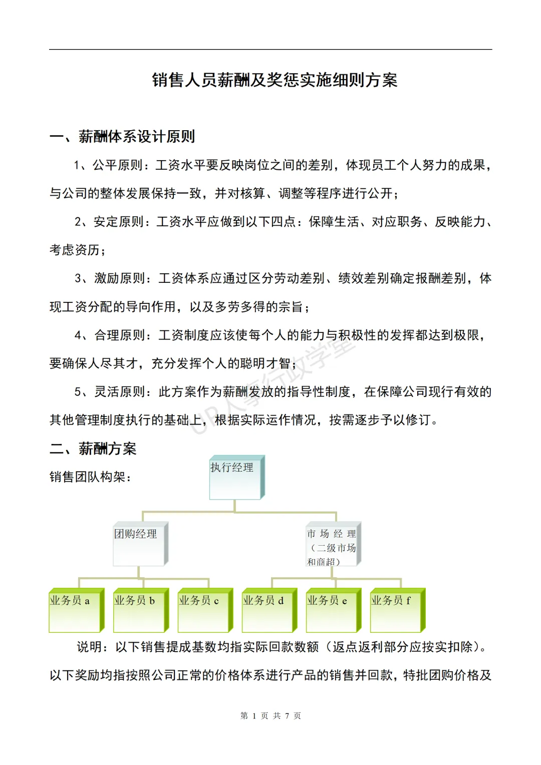 销售提成方案大全.zip