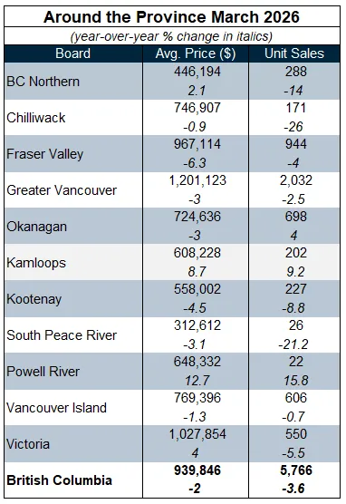 BC省最新房市动态|2025年3月:市场是否见底?