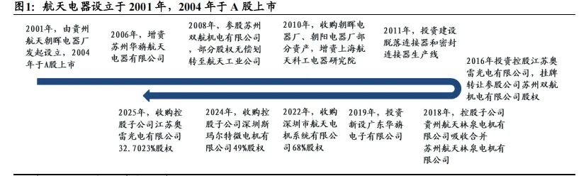 航天电器:需求复苏市场拓展,连接器龙头稳步前进(23页报告)