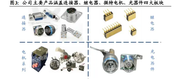 航天电器:需求复苏市场拓展,连接器龙头稳步前进(23页报告)