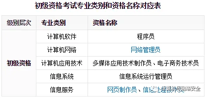 计算机技术与软件专业技术资格(水平)考试简介