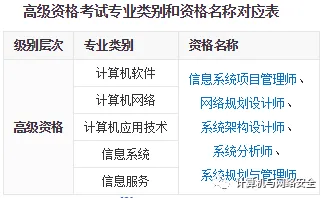 计算机技术与软件专业技术资格(水平)考试简介