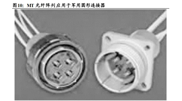 航天电器:需求复苏市场拓展,连接器龙头稳步前进(23页报告)