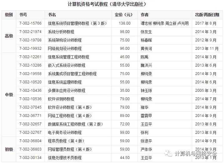 计算机技术与软件专业技术资格(水平)考试简介