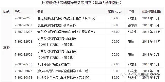 计算机技术与软件专业技术资格(水平)考试简介