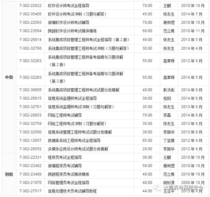 计算机技术与软件专业技术资格(水平)考试简介