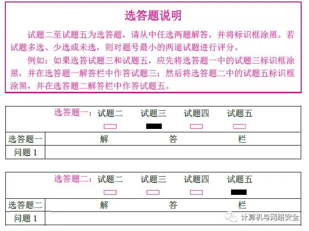 计算机技术与软件专业技术资格(水平)考试简介