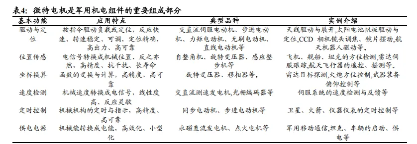 航天电器:需求复苏市场拓展,连接器龙头稳步前进(23页报告)