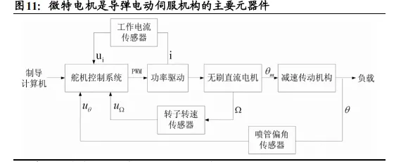 航天电器:需求复苏市场拓展,连接器龙头稳步前进(23页报告)