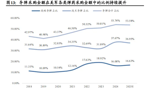 航天电器:需求复苏市场拓展,连接器龙头稳步前进(23页报告)