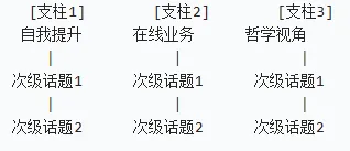 一人公司实战02 | 获客:拆解Dan Koe的500万收入系统