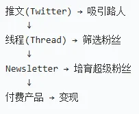 一人公司实战02 | 获客:拆解Dan Koe的500万收入系统