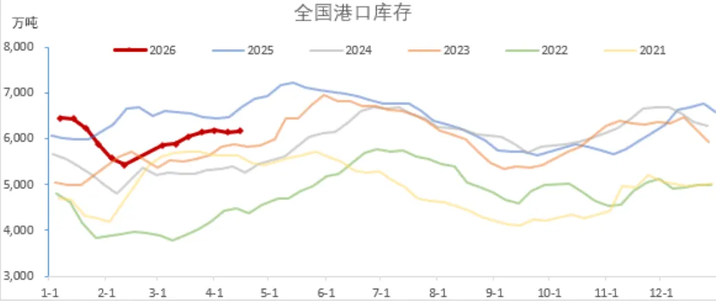 煤炭市场数据(港口) ▏2026年4月17日