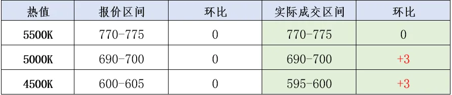 煤炭市场数据(港口) ▏2026年4月17日