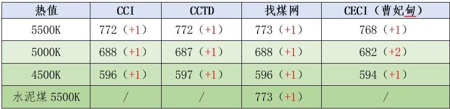 煤炭市场数据(港口) ▏2026年4月17日