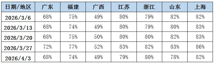 煤炭市场数据(终端) ▏2026年4月17日