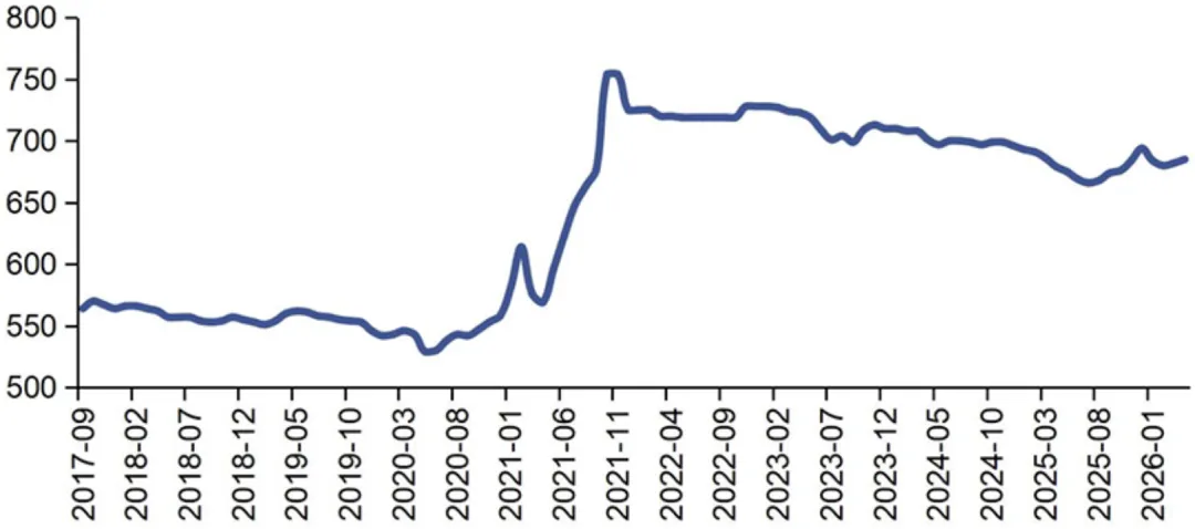 煤炭市场数据(港口) ▏2026年4月17日