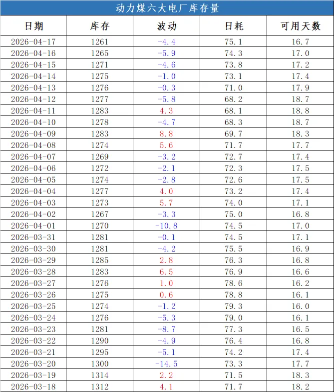 煤炭市场数据(终端) ▏2026年4月17日