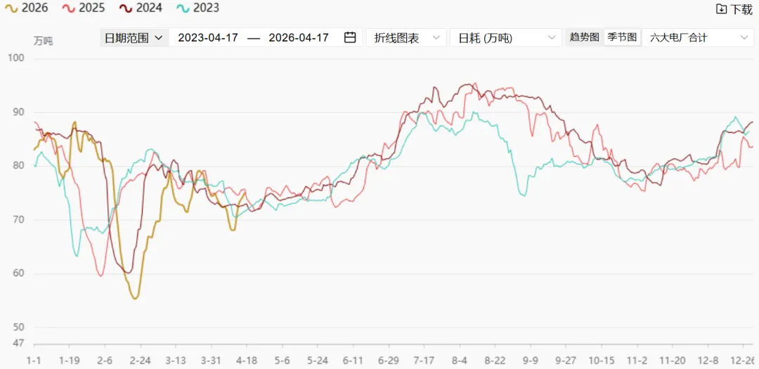 煤炭市场数据(终端) ▏2026年4月17日