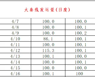 煤炭市场数据(港口) ▏2026年4月17日