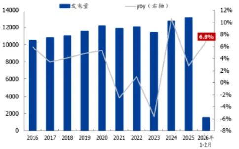 煤炭市场数据(终端) ▏2026年4月17日
