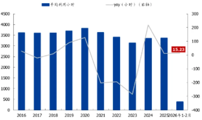 煤炭市场数据(终端) ▏2026年4月17日