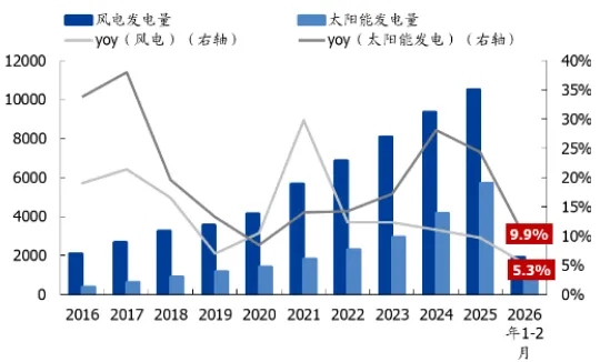 煤炭市场数据(终端) ▏2026年4月17日