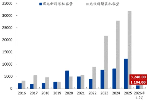 煤炭市场数据(终端) ▏2026年4月17日
