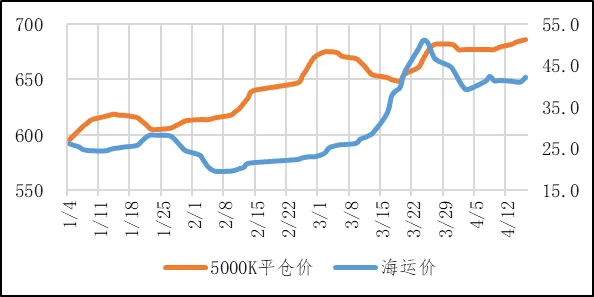 煤炭市场数据(港口) ▏2026年4月17日