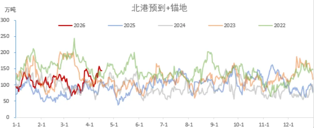 煤炭市场数据(港口) ▏2026年4月17日