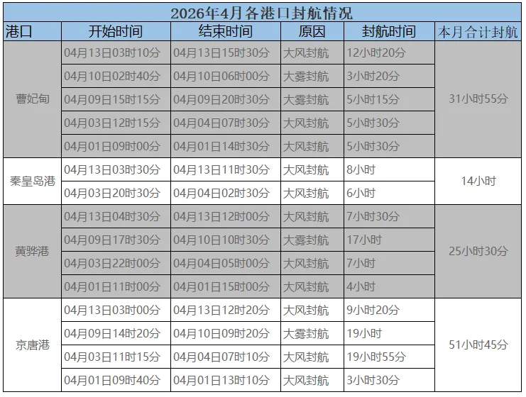 煤炭市场数据(港口) ▏2026年4月17日