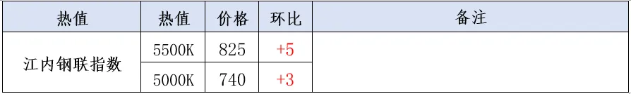 煤炭市场数据(港口) ▏2026年4月17日