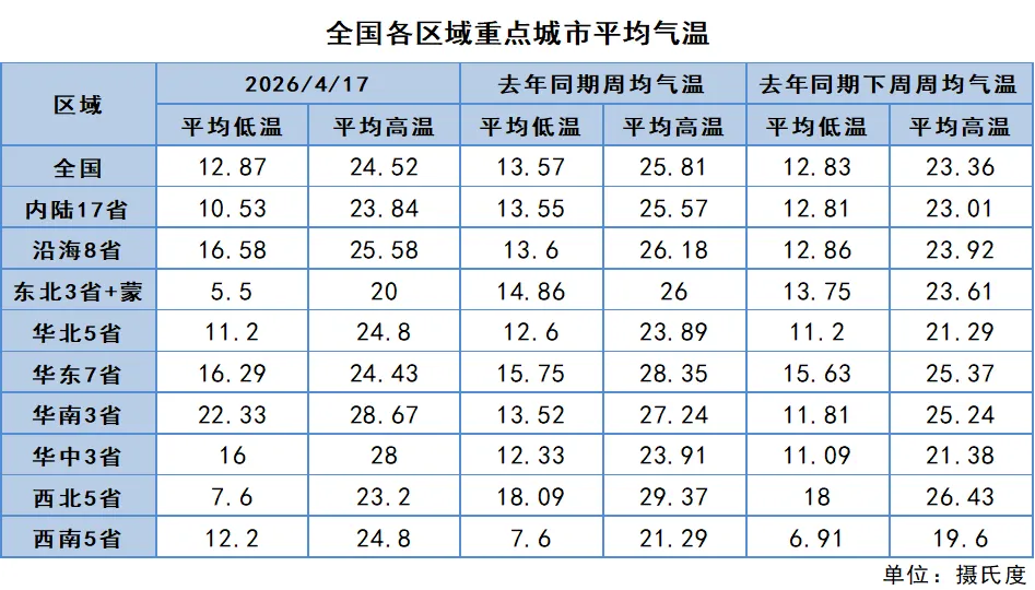 煤炭市场数据(终端) ▏2026年4月17日