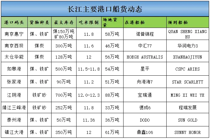煤炭市场数据(港口) ▏2026年4月17日
