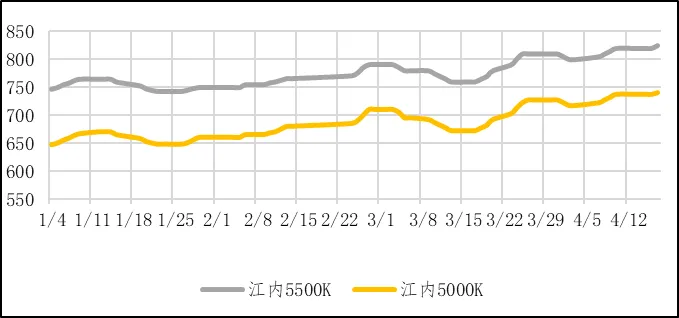 煤炭市场数据(港口) ▏2026年4月17日
