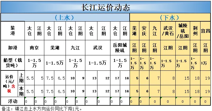 煤炭市场数据(港口) ▏2026年4月17日