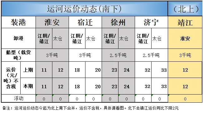 煤炭市场数据(港口) ▏2026年4月17日