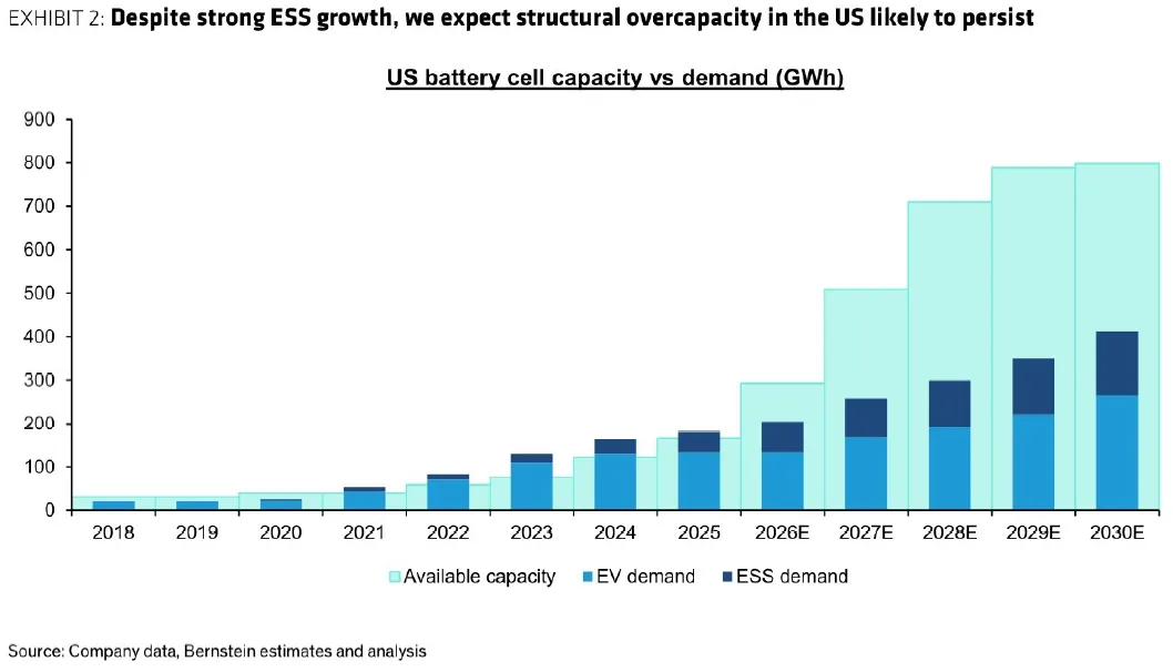 为什么韩国电池厂正在美国储能市场“逆袭”?