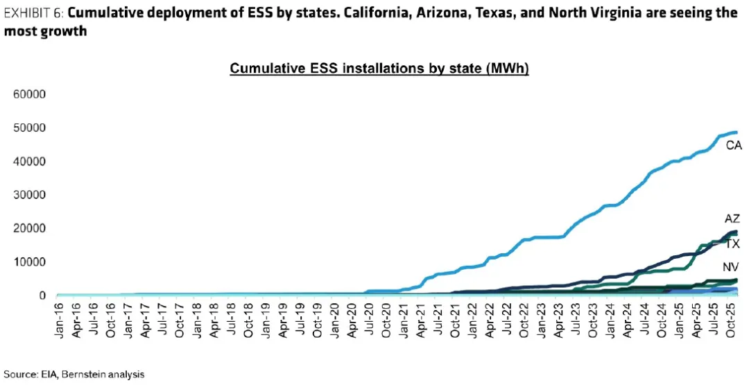 为什么韩国电池厂正在美国储能市场“逆袭”?