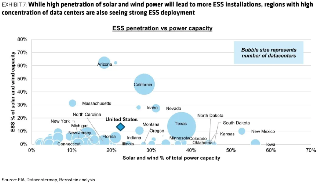 为什么韩国电池厂正在美国储能市场“逆袭”?