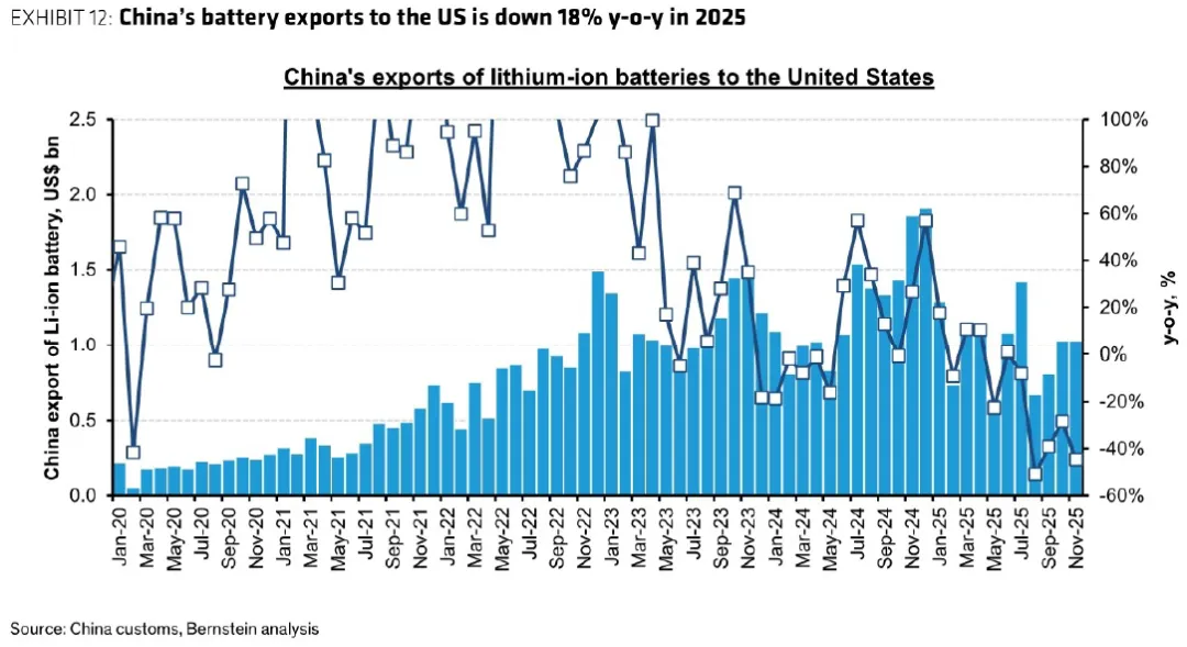 为什么韩国电池厂正在美国储能市场“逆袭”?