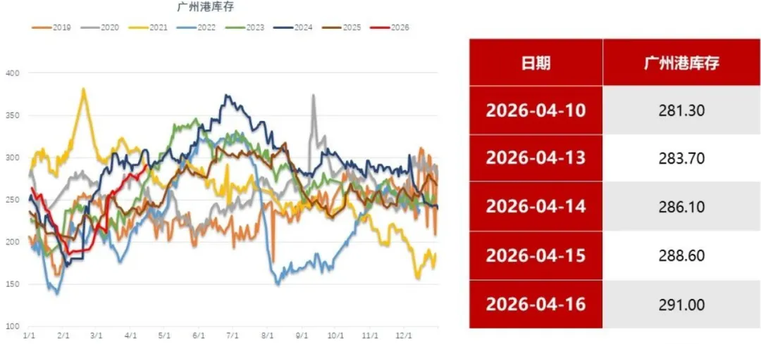 煤炭市场数据(港口) ▏2026年4月17日