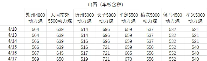 煤炭市场数据(产地) ▏2026年4月17日