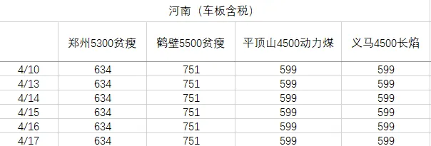 煤炭市场数据(产地) ▏2026年4月17日
