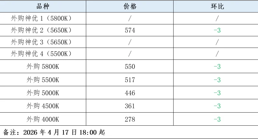 煤炭市场数据(产地) ▏2026年4月17日