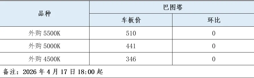 煤炭市场数据(产地) ▏2026年4月17日